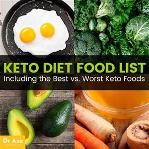 Keto Diet Plan for Weight Loss Vegetarian